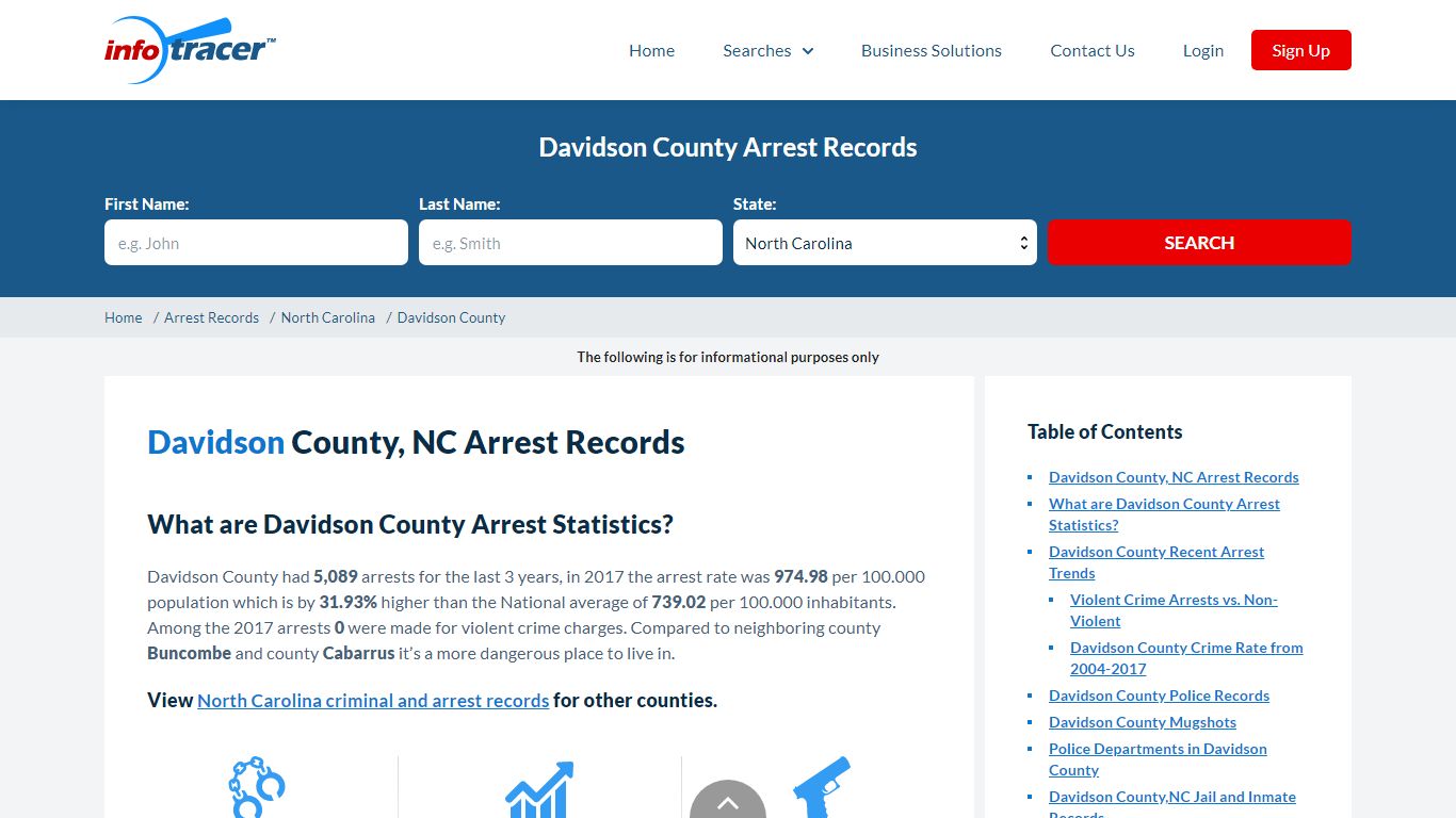 Davidson County, NC Arrests, Mugshots & Jail Records ...